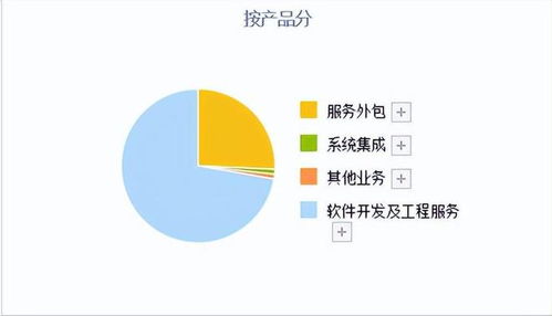 高端機(jī)器人領(lǐng)軍大央企 A股國產(chǎn)軟件真正龍頭，利潤秒殺中國軟件